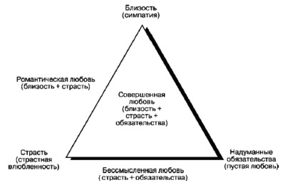 Треугольник Стернберга 